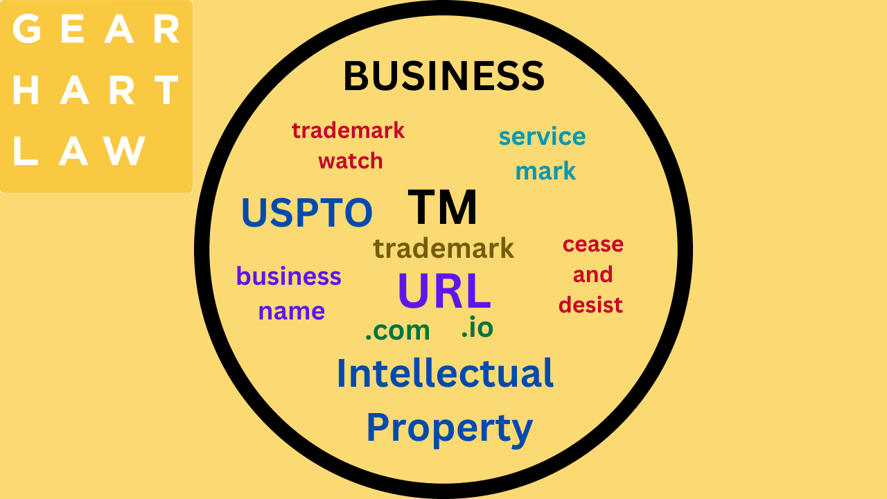Image showcasing WHAT COMES FIRST; MY URL OR MY TRADEMARK?