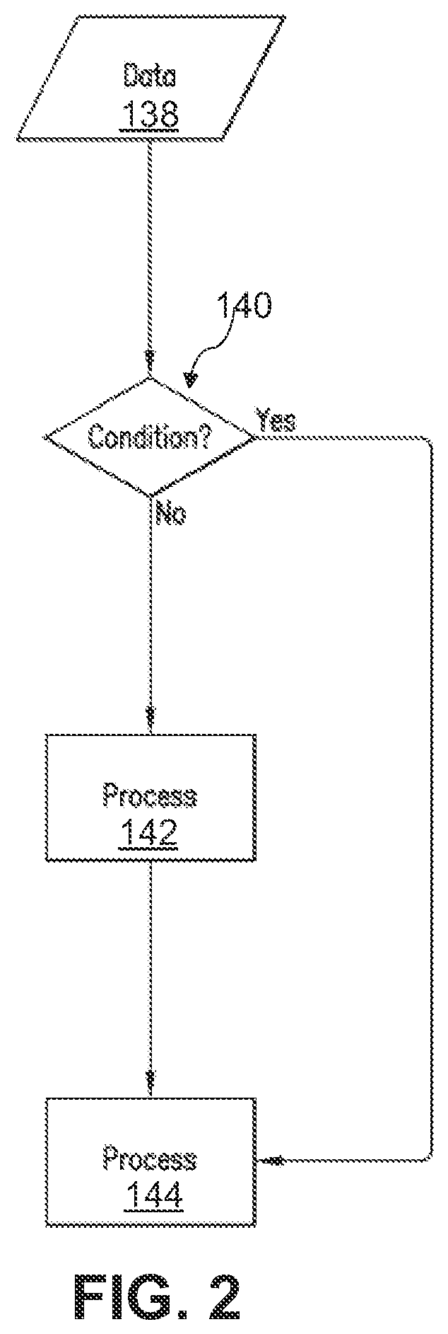 Flowchart showing data input, conditional check, and two possible processes based on the outcome.